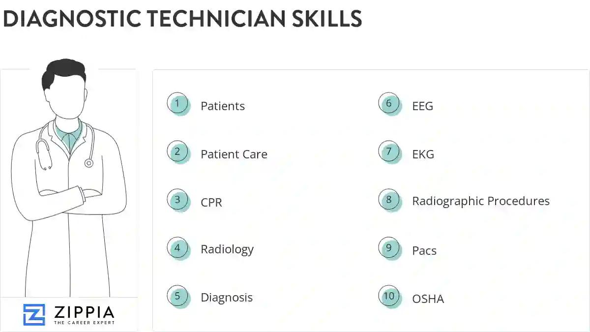 Diagnostic technician skills