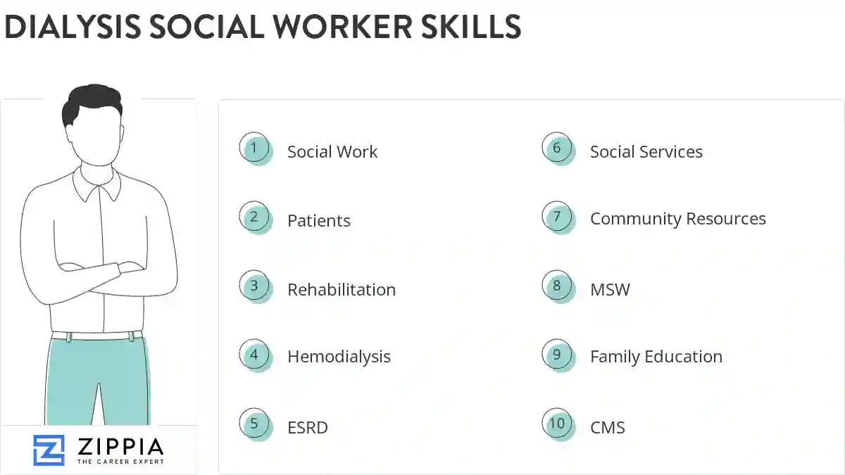 Dialysis social worker skills