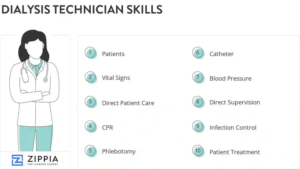 Dialysis technician skills