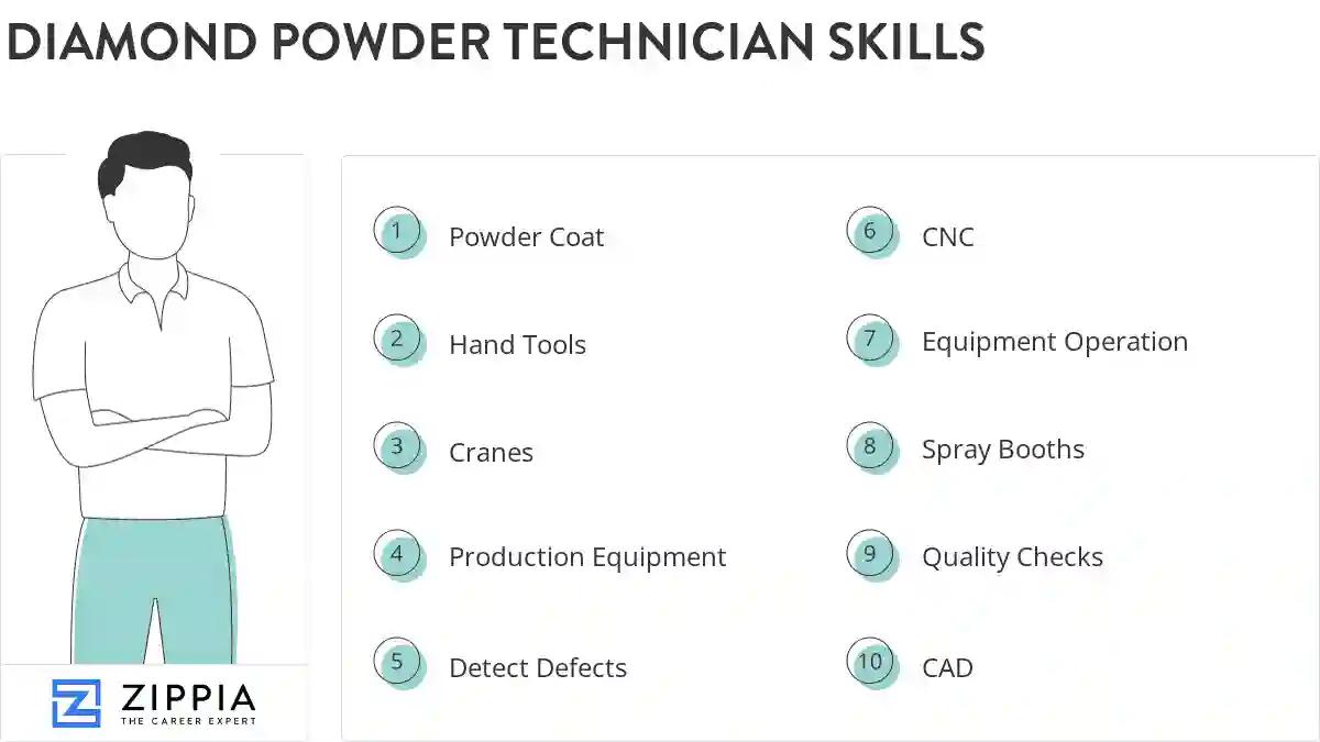 Diamond powder technician skills