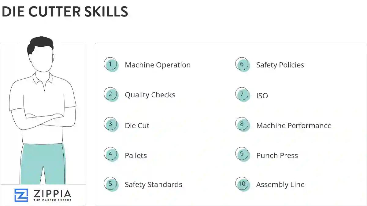 Die cutter skills