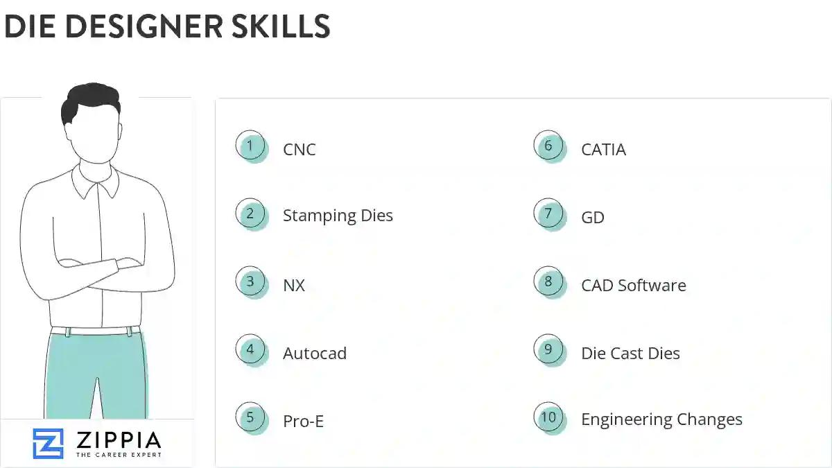 Die designer skills
