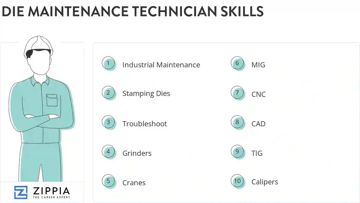 Die maintenance technician skills