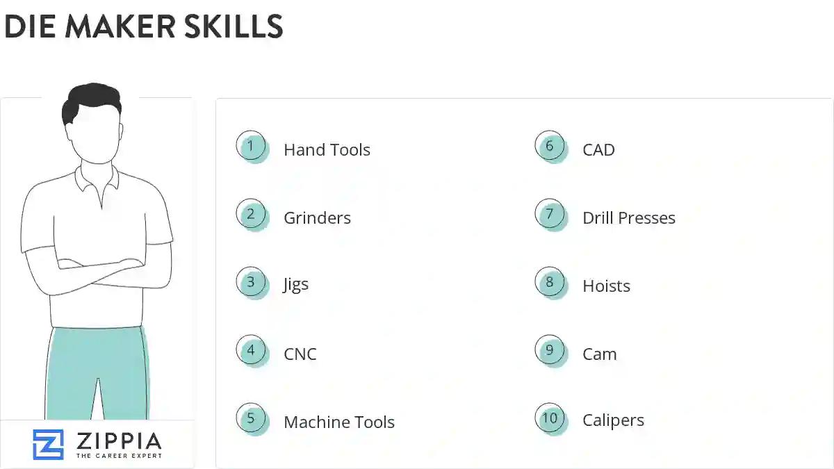 Die maker skills
