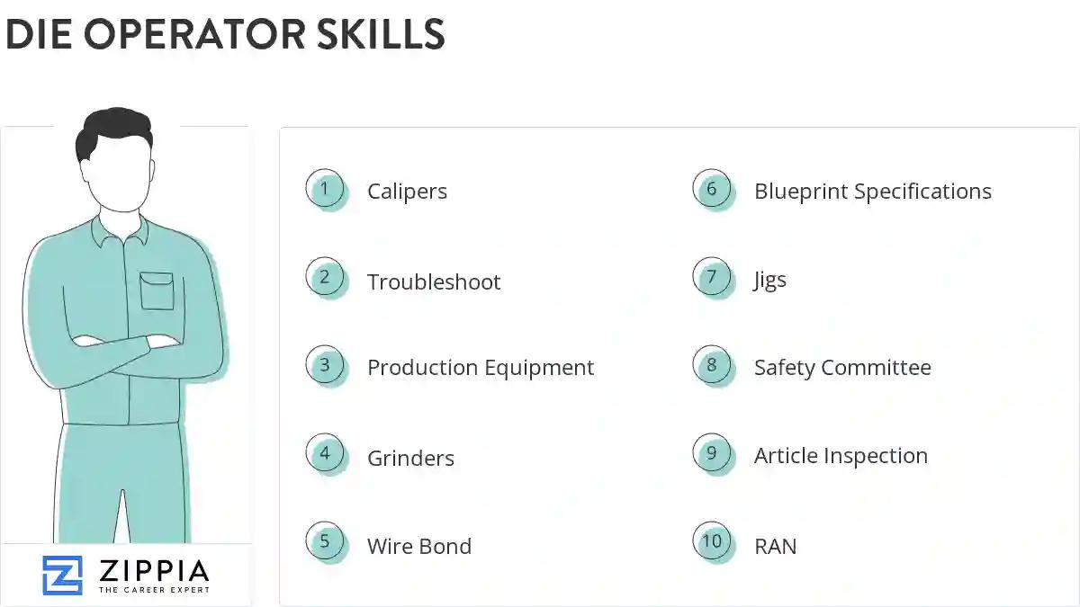 Die operator skills