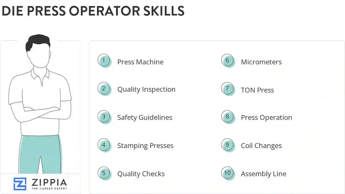 Die press operator skills