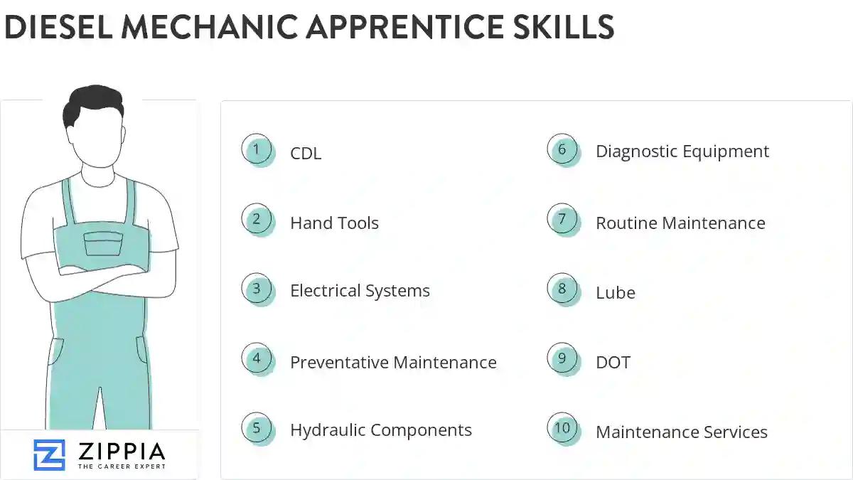 Diesel mechanic apprentice skills