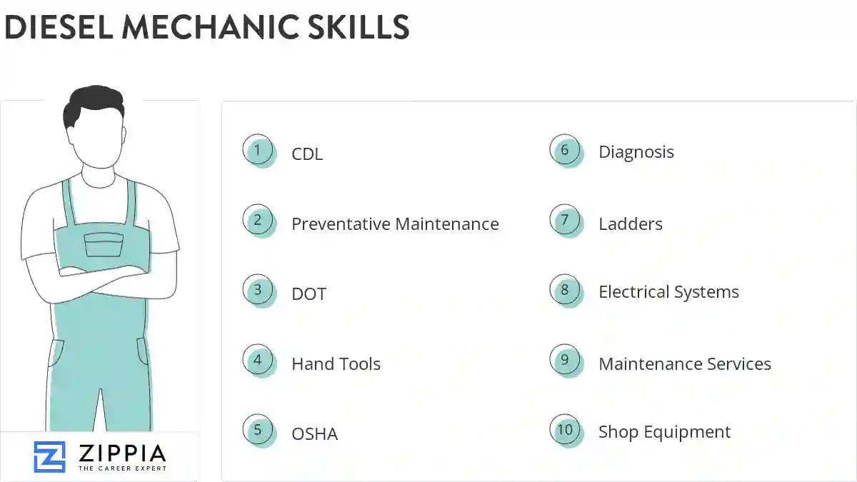 Diesel mechanic skills