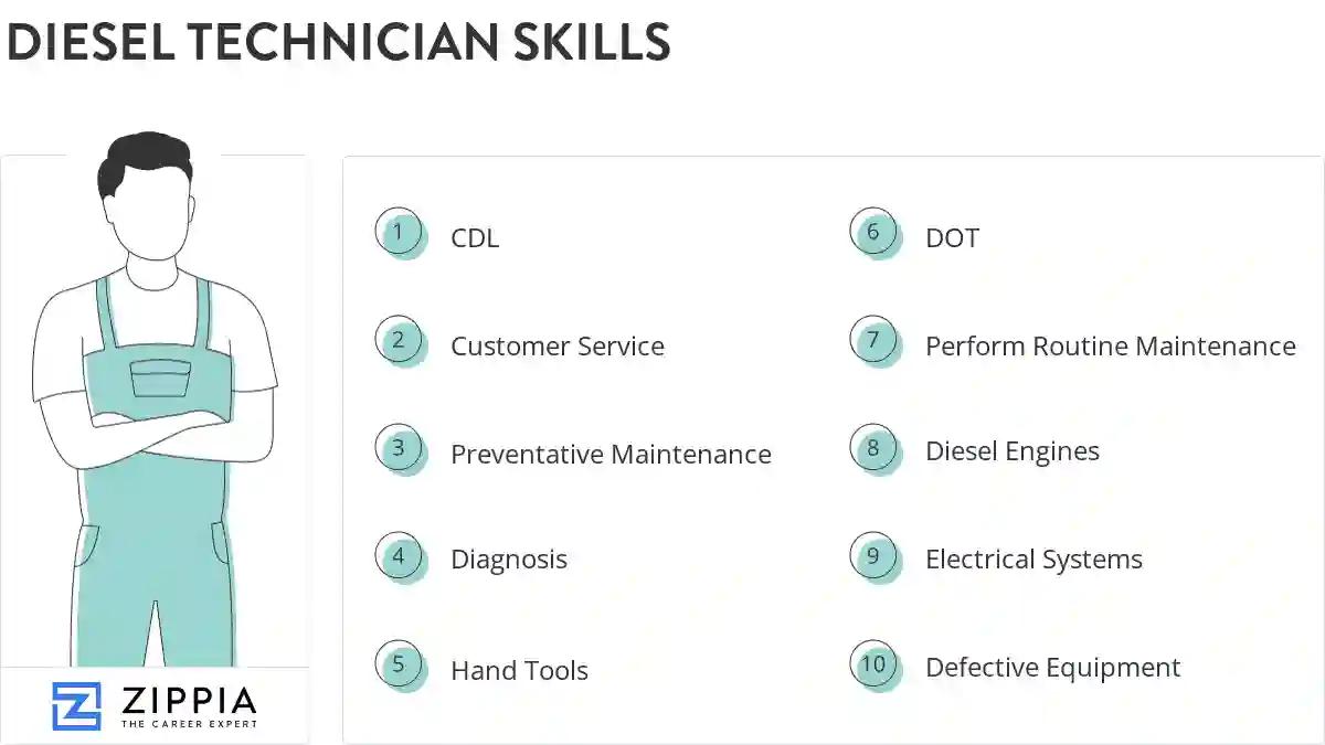 Diesel technician skills