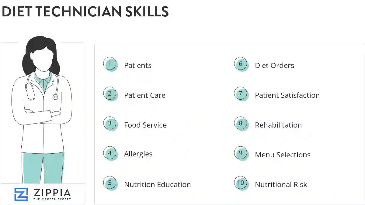 Diet technician skills