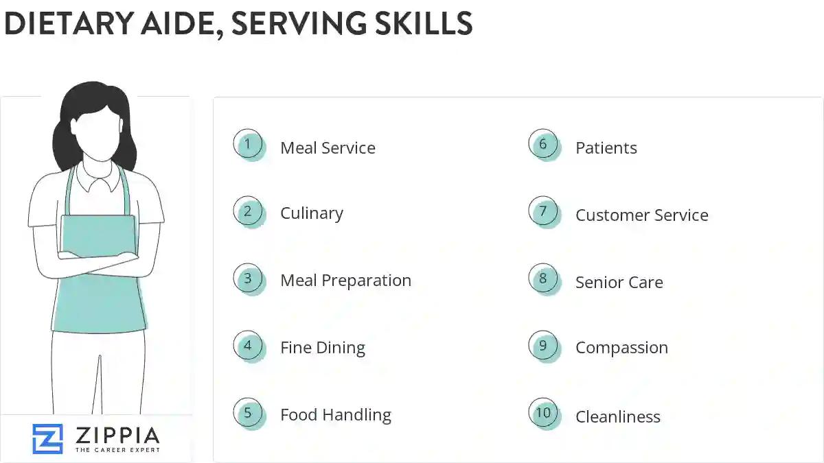 Dietary aide, serving skills