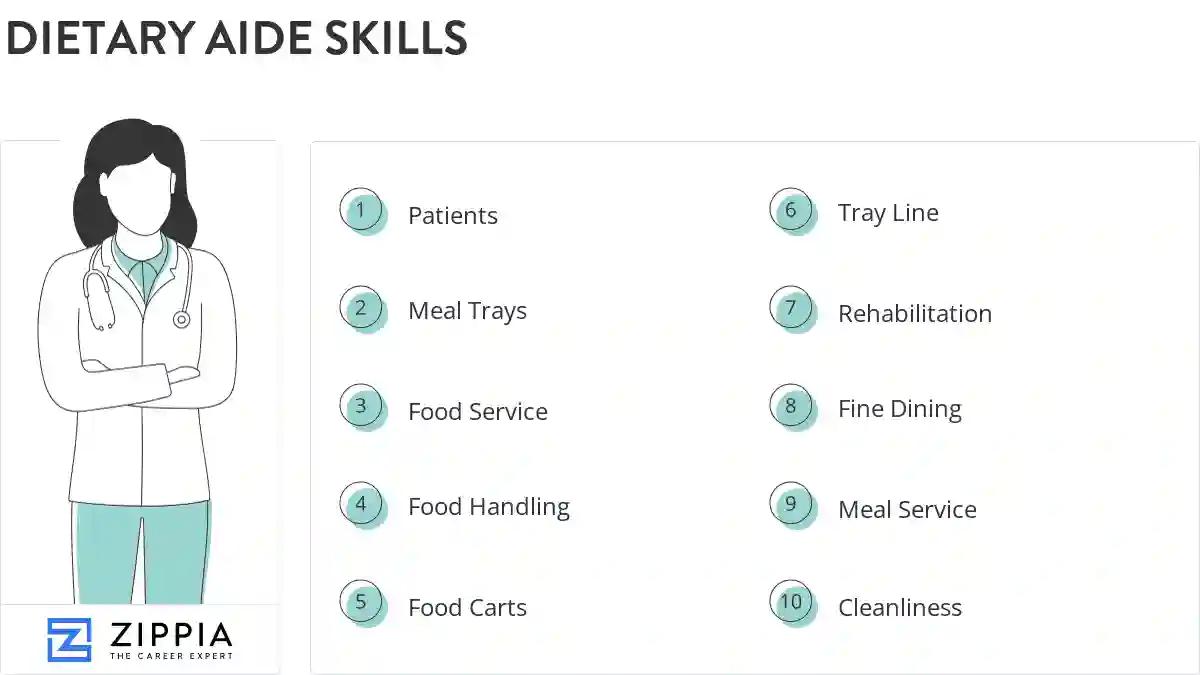 Dietary aide skills