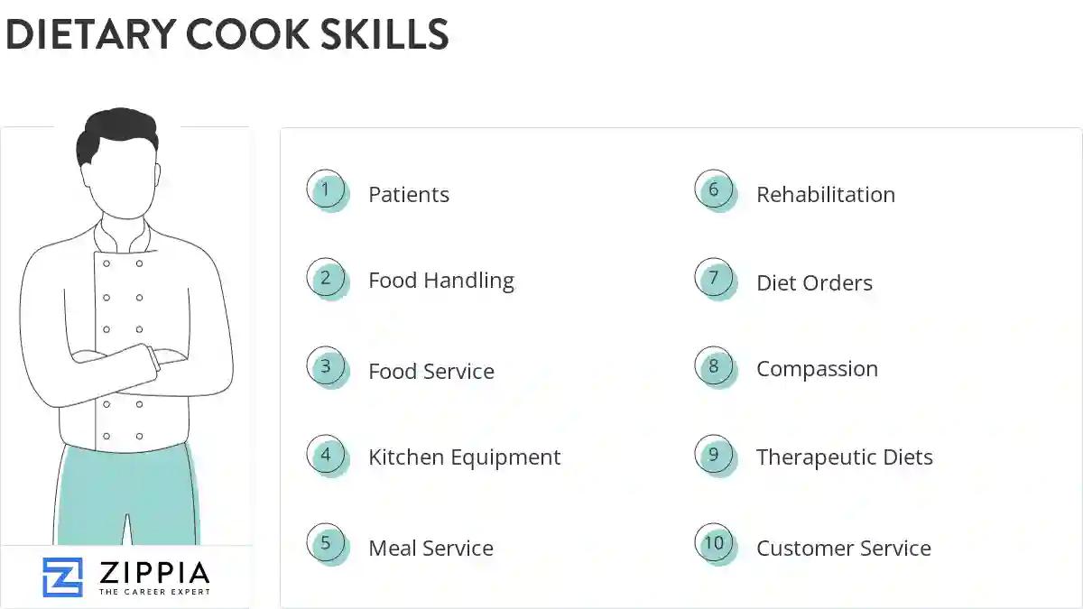 Dietary cook skills