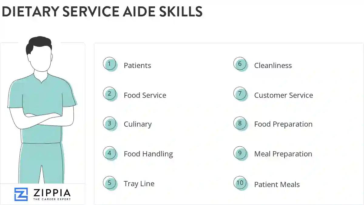 Dietary service aide skills