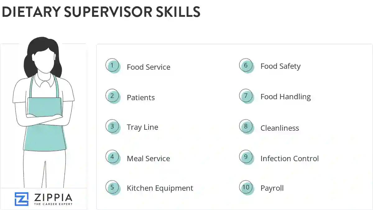 Dietary supervisor skills