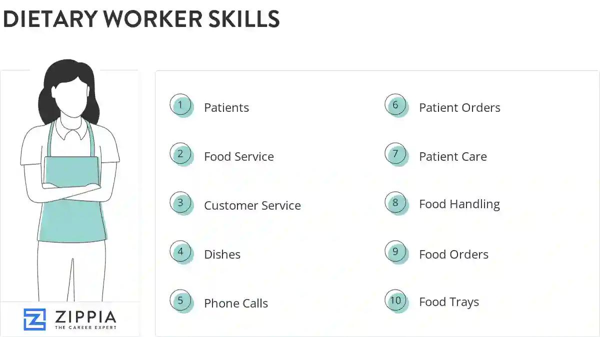 Dietary worker skills