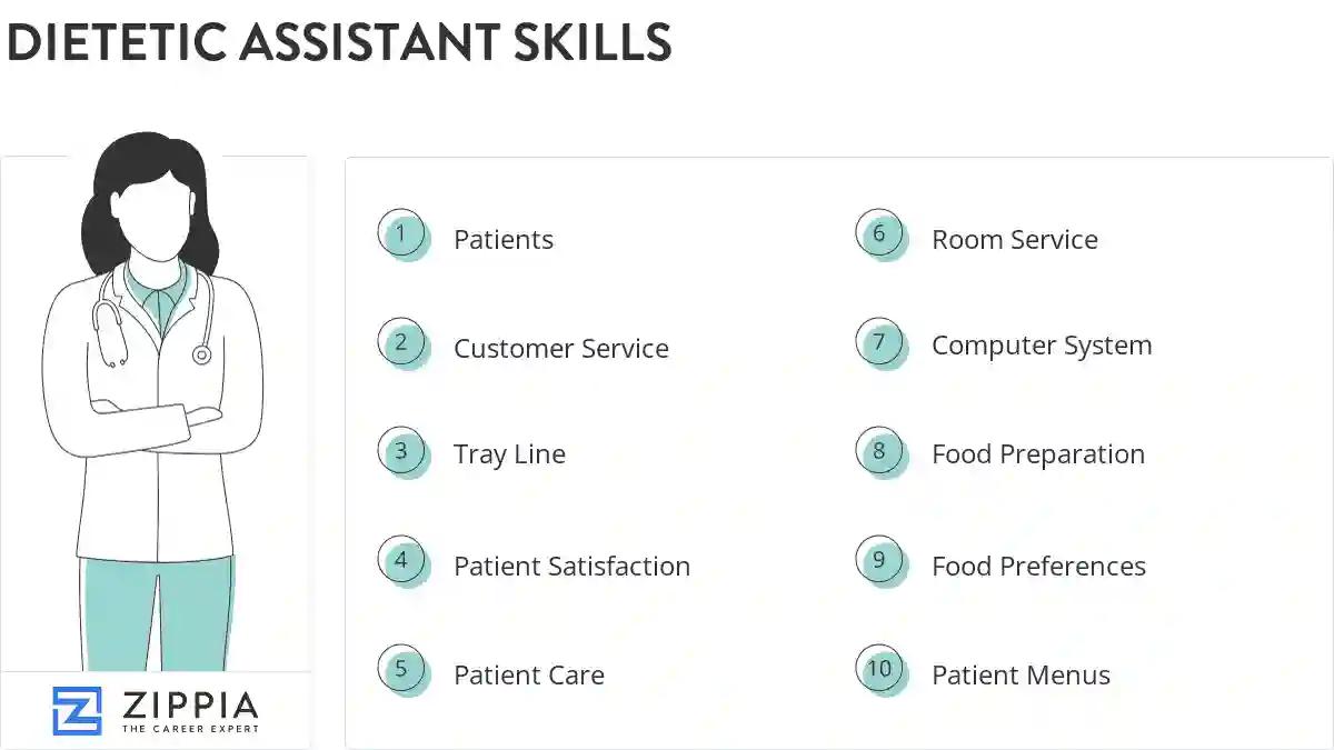 Dietetic assistant skills