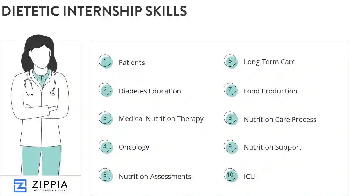 Dietetic internship skills