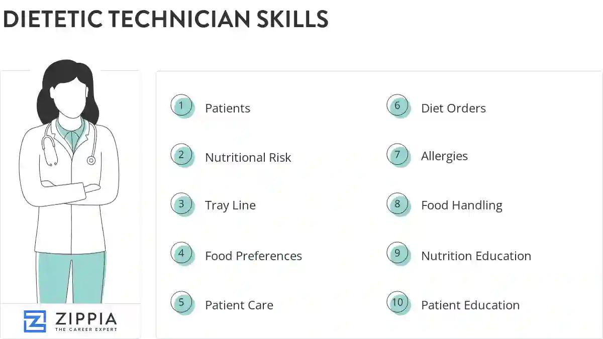 Dietetic technician skills
