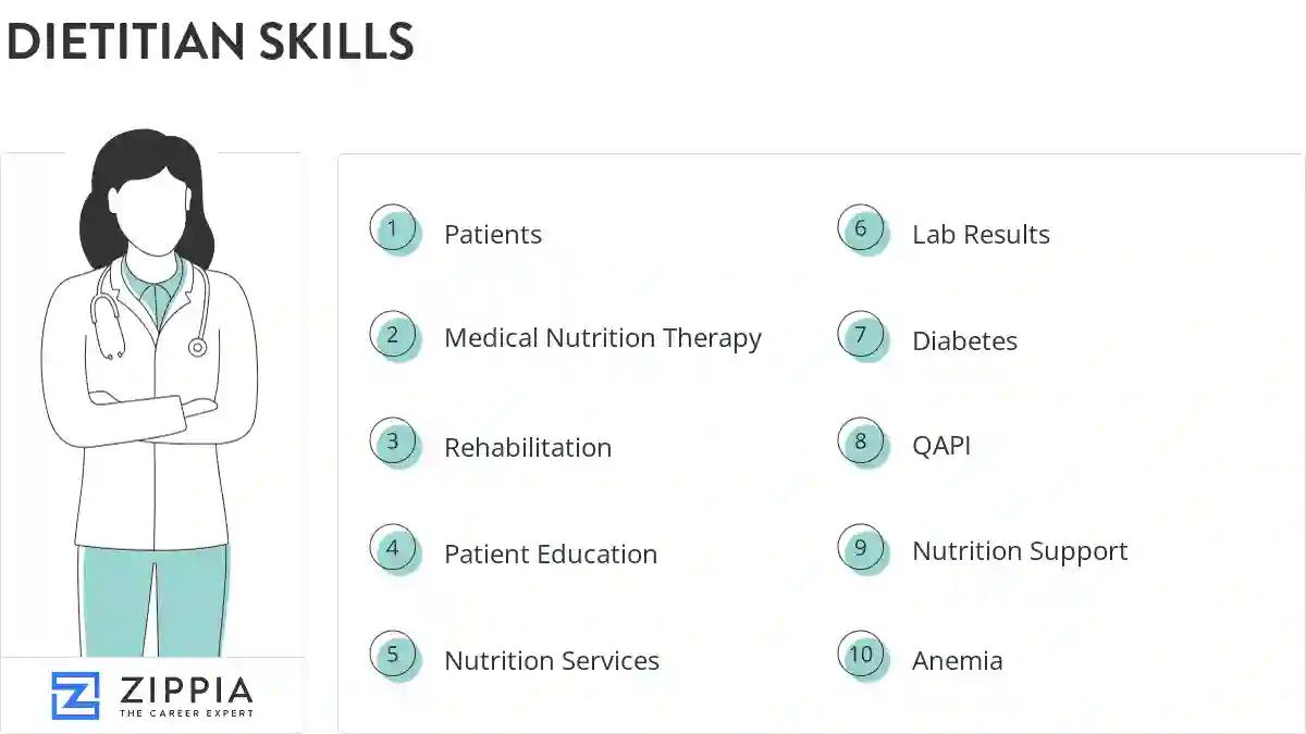 Dietitian skills