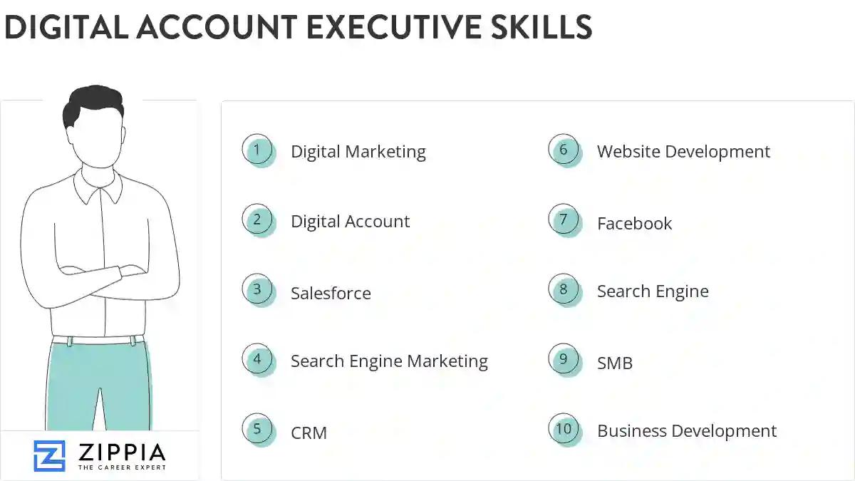 Digital account executive skills