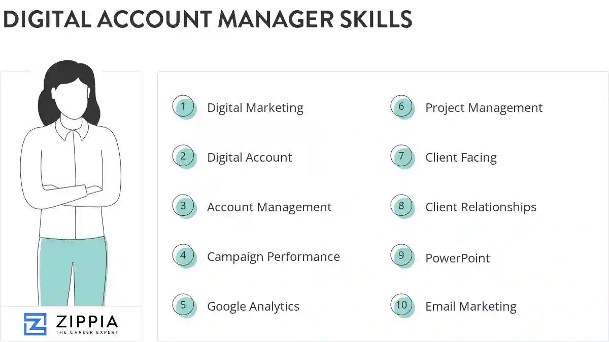 Digital account manager skills
