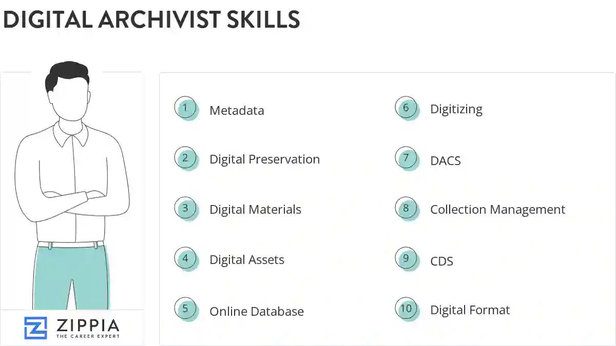 Digital archivist skills