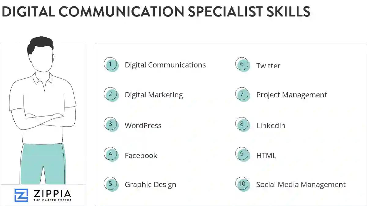 Digital communication specialist skills