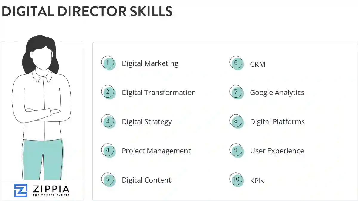 Digital director skills