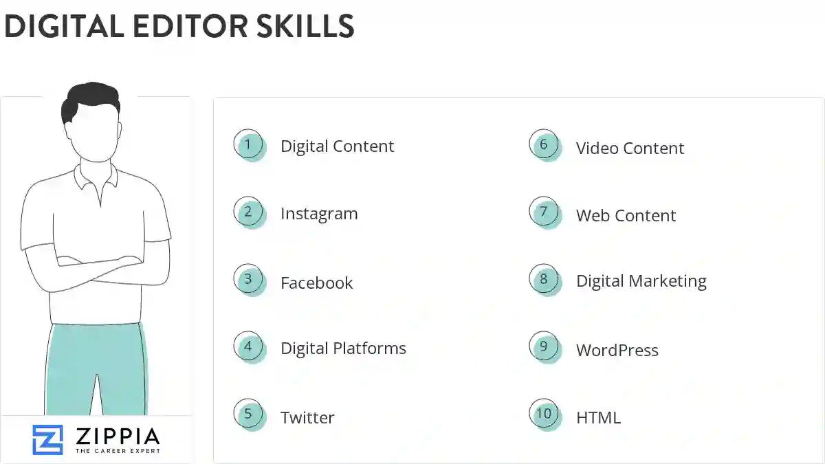 Digital editor skills