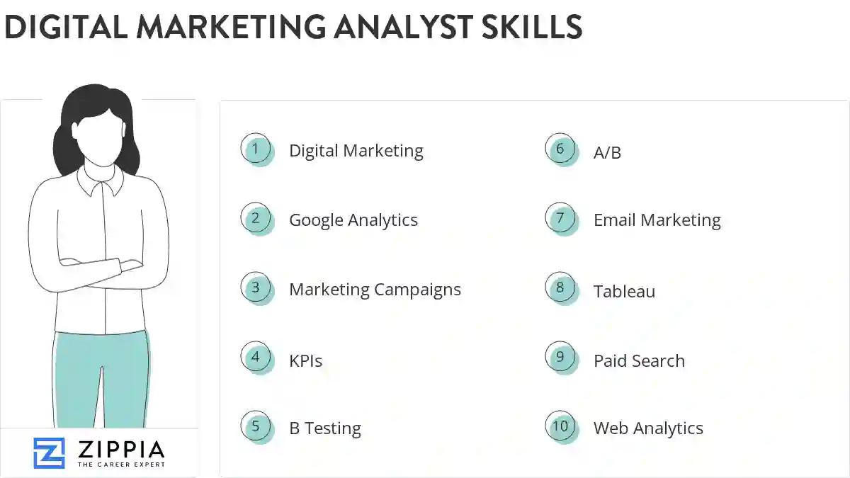 Digital marketing analyst skills