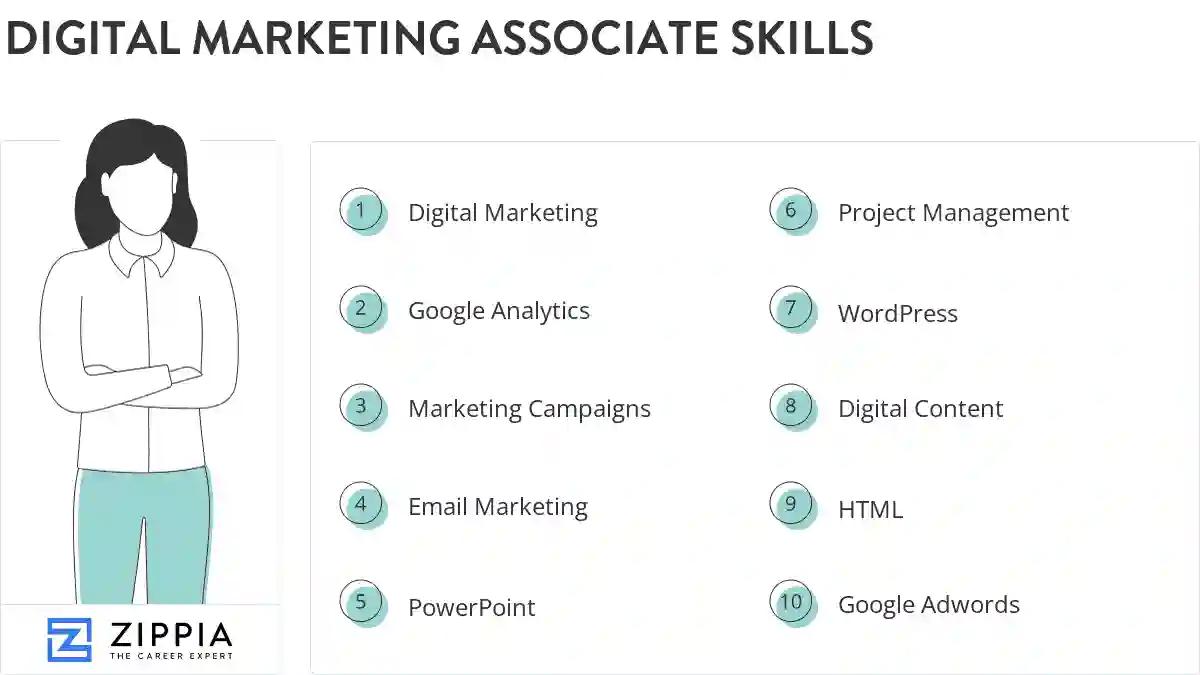Digital marketing associate skills