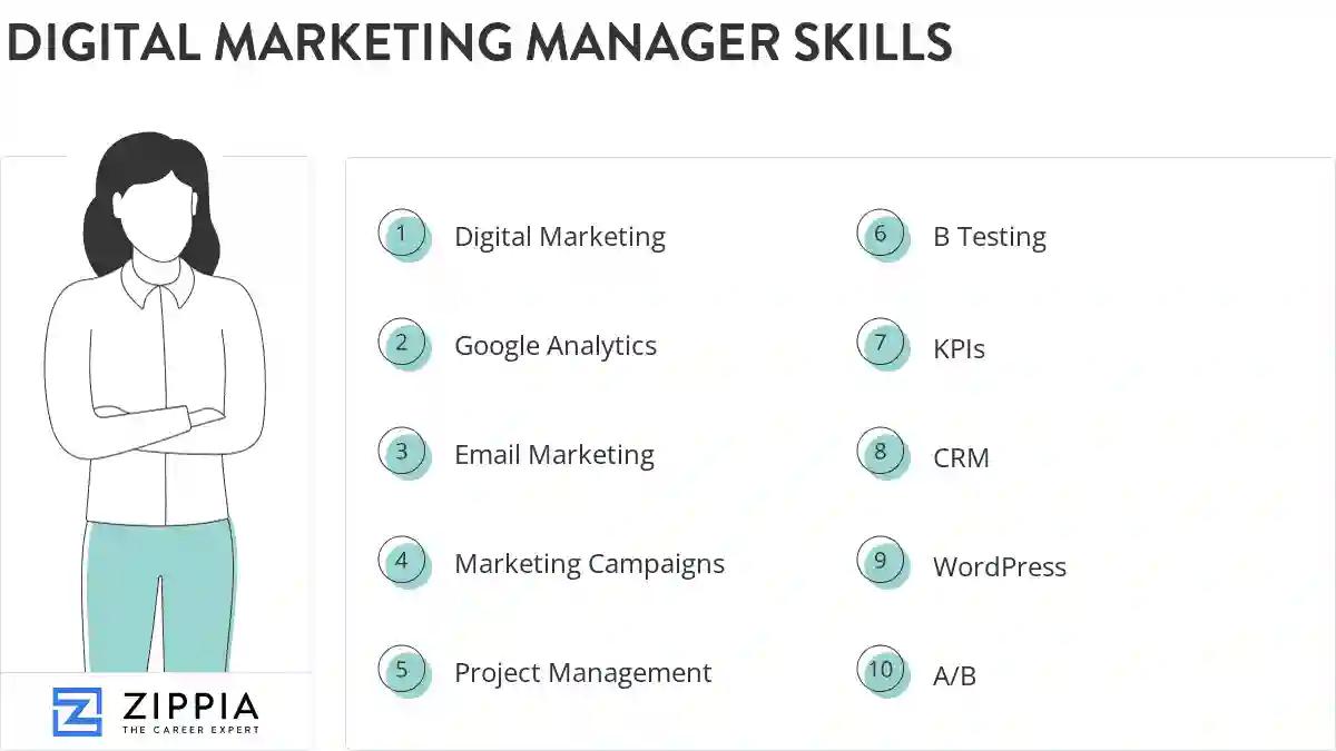 Digital marketing manager skills