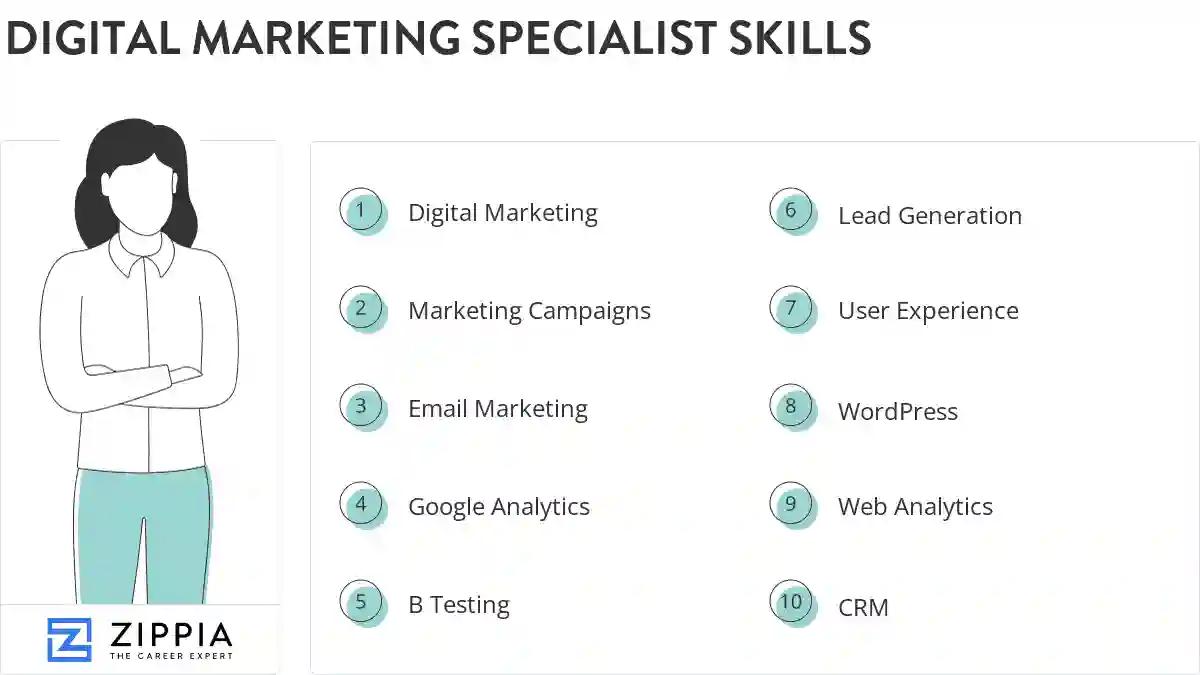 Digital marketing specialist skills