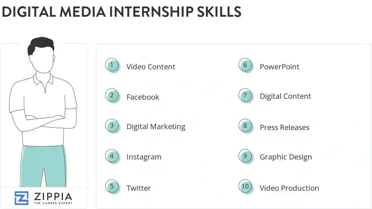Digital media internship skills