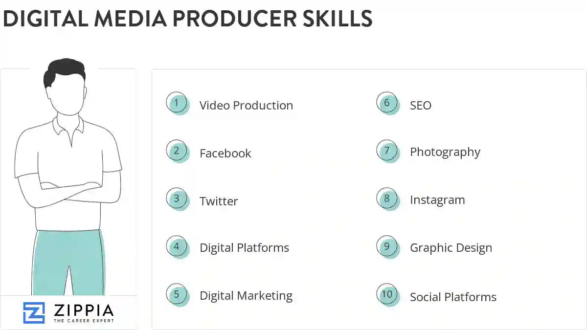 Digital media producer skills