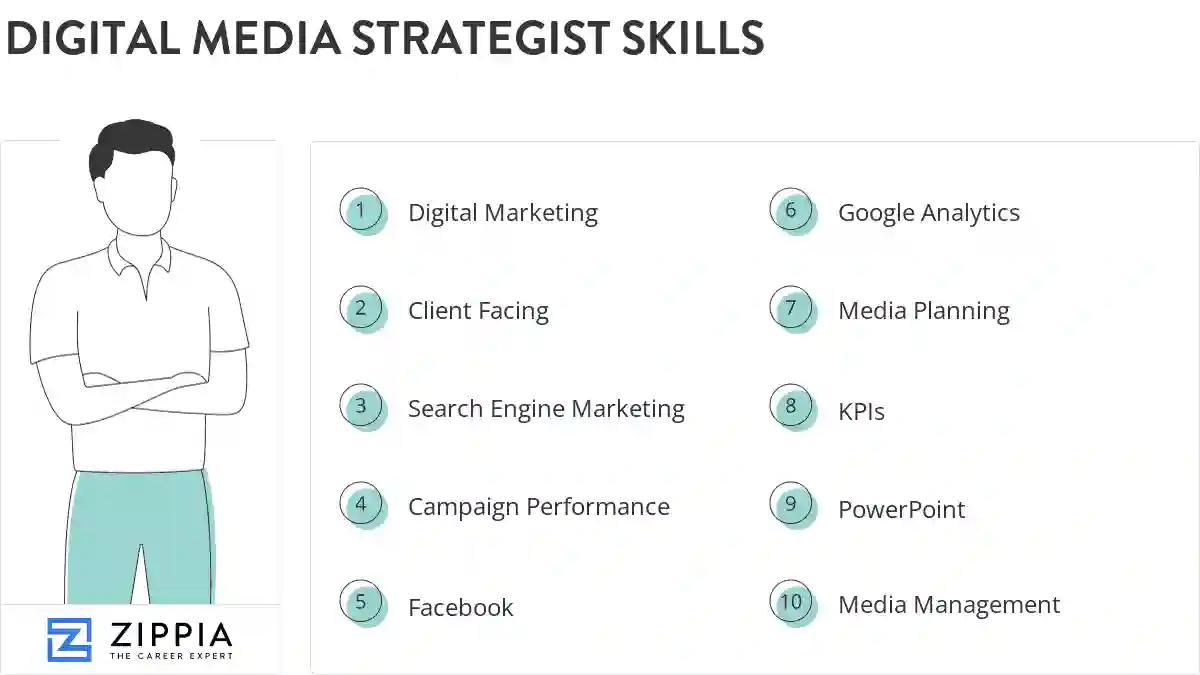 Digital media strategist skills