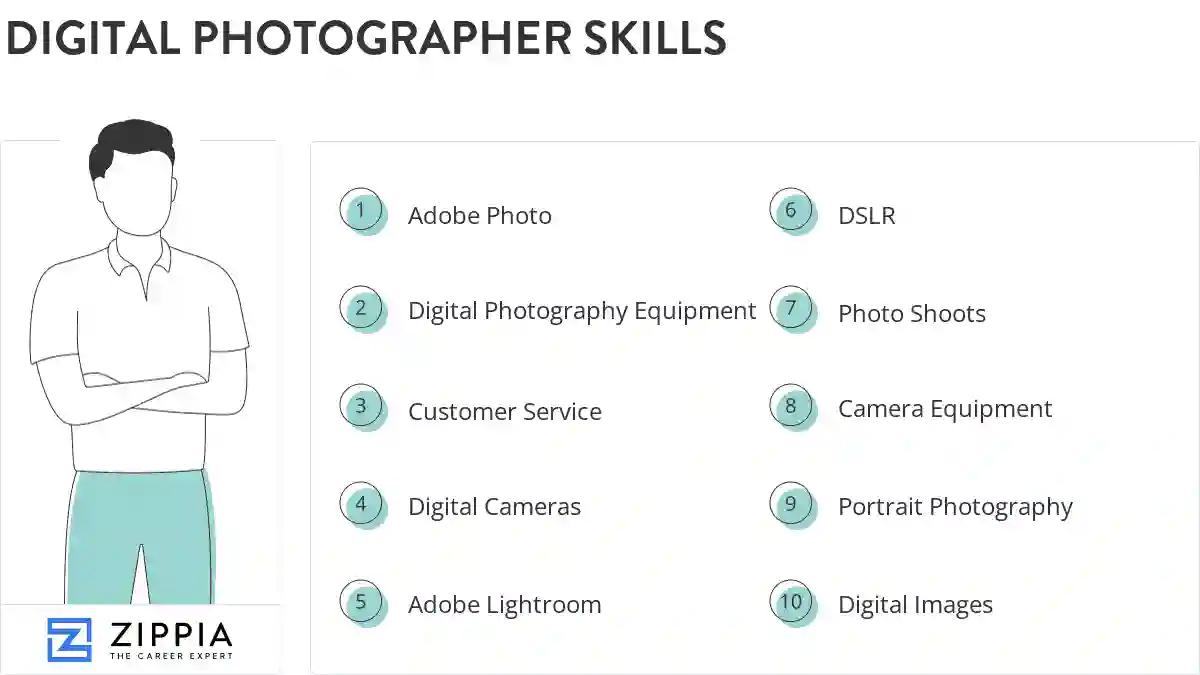Digital photographer skills