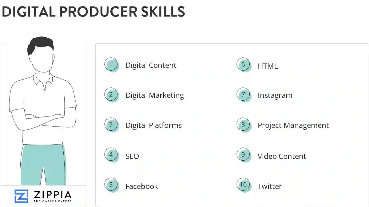 Digital producer skills