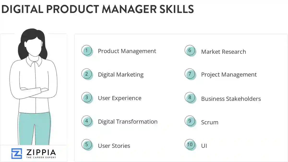 Digital product manager skills