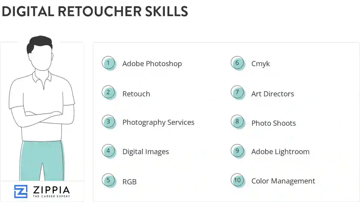 Digital retoucher skills