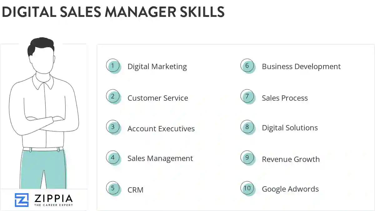 Digital sales manager skills