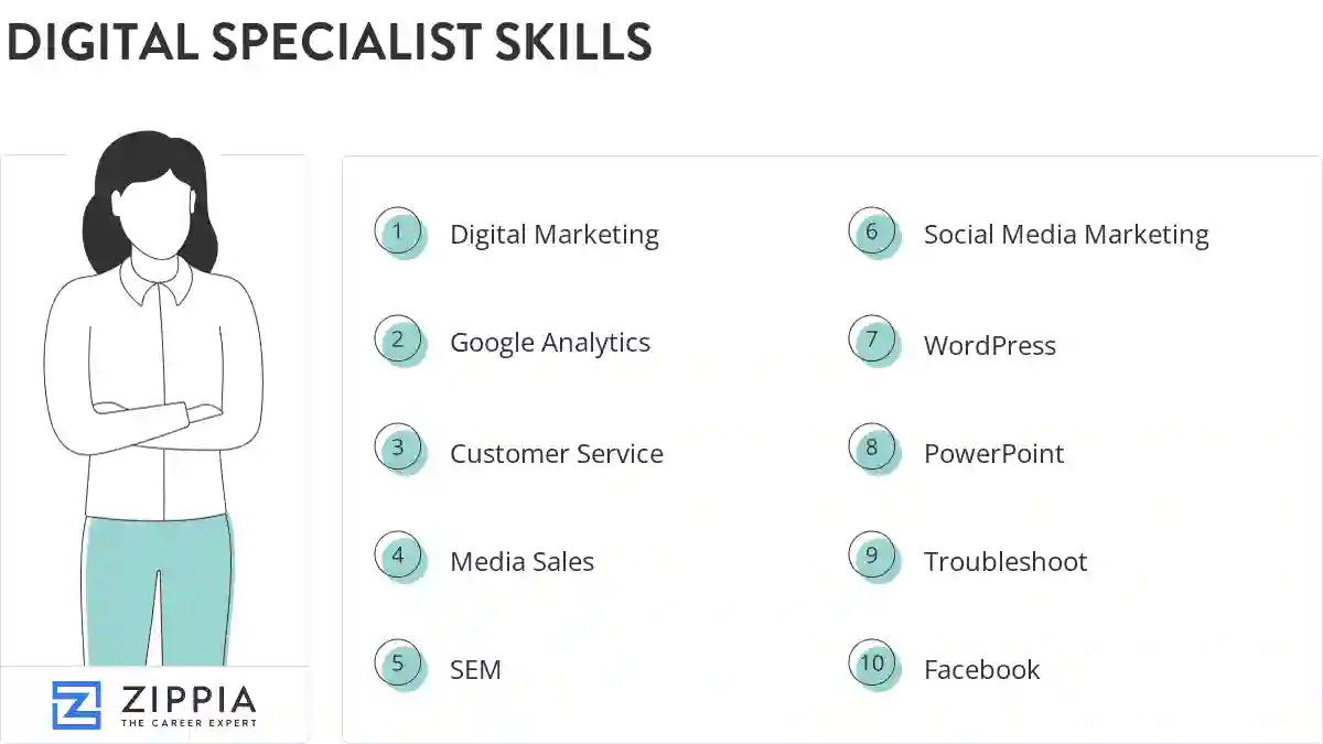Digital specialist skills