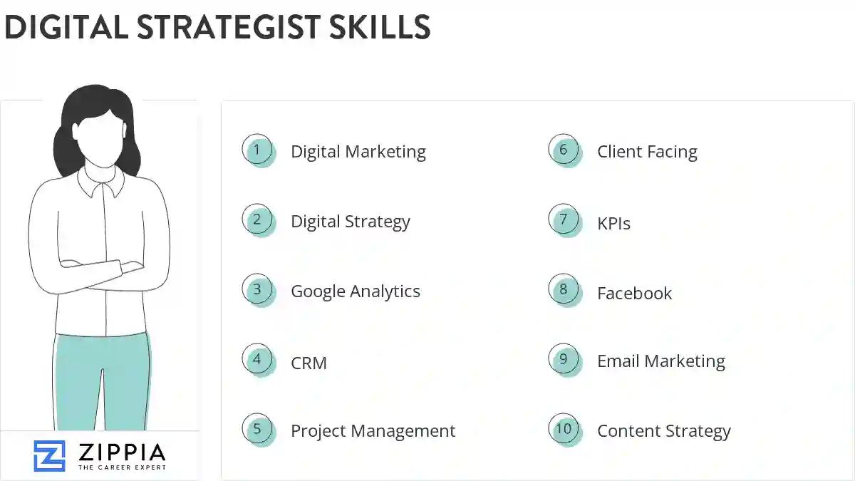 Digital strategist skills