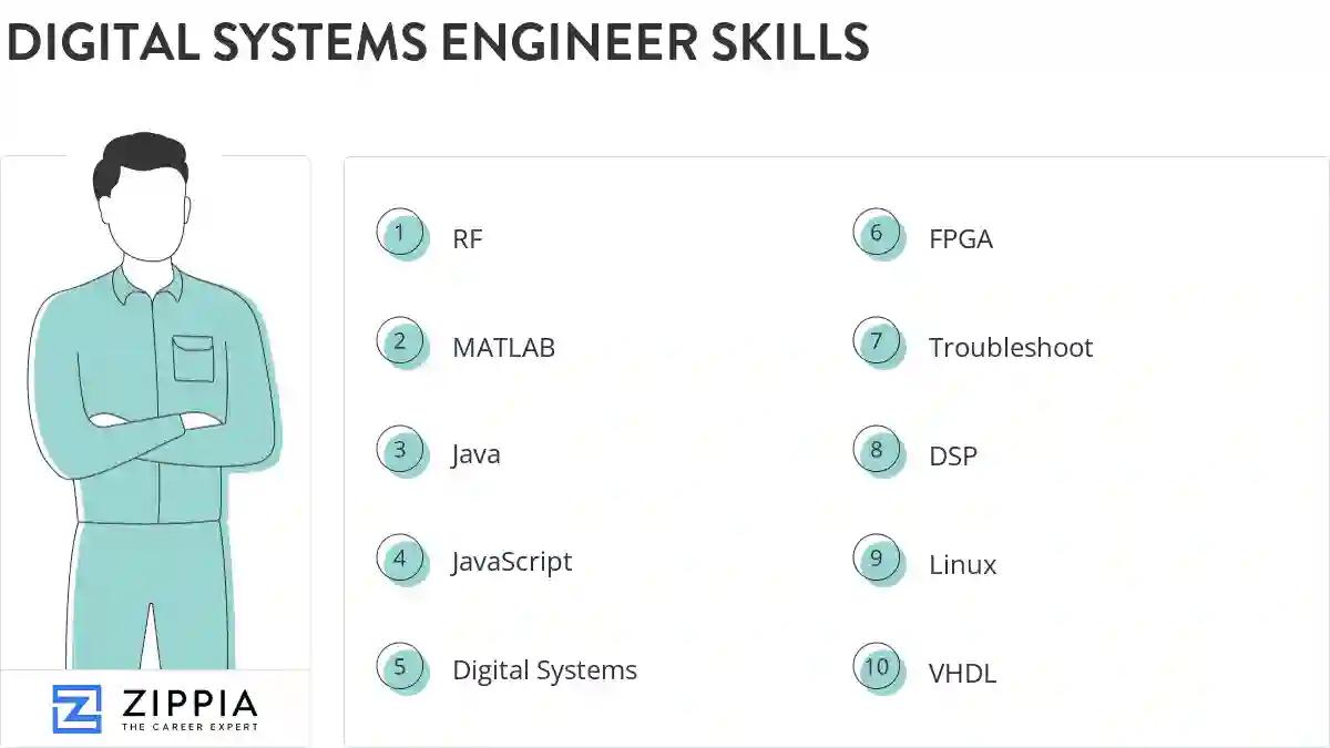 Digital systems engineer skills
