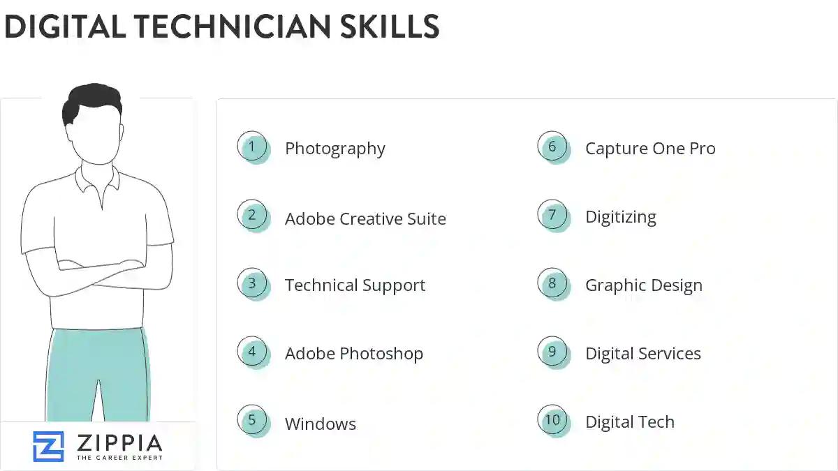 Digital technician skills