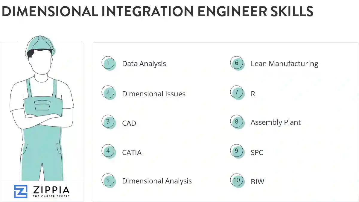 Dimensional integration engineer skills