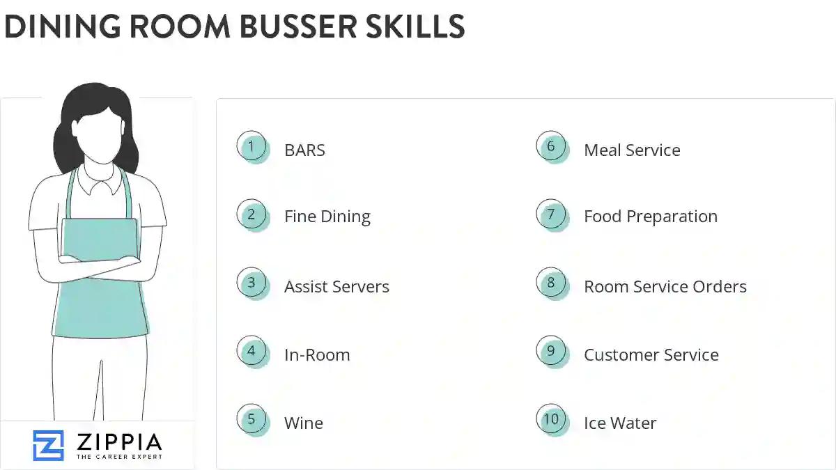 Dining room busser skills