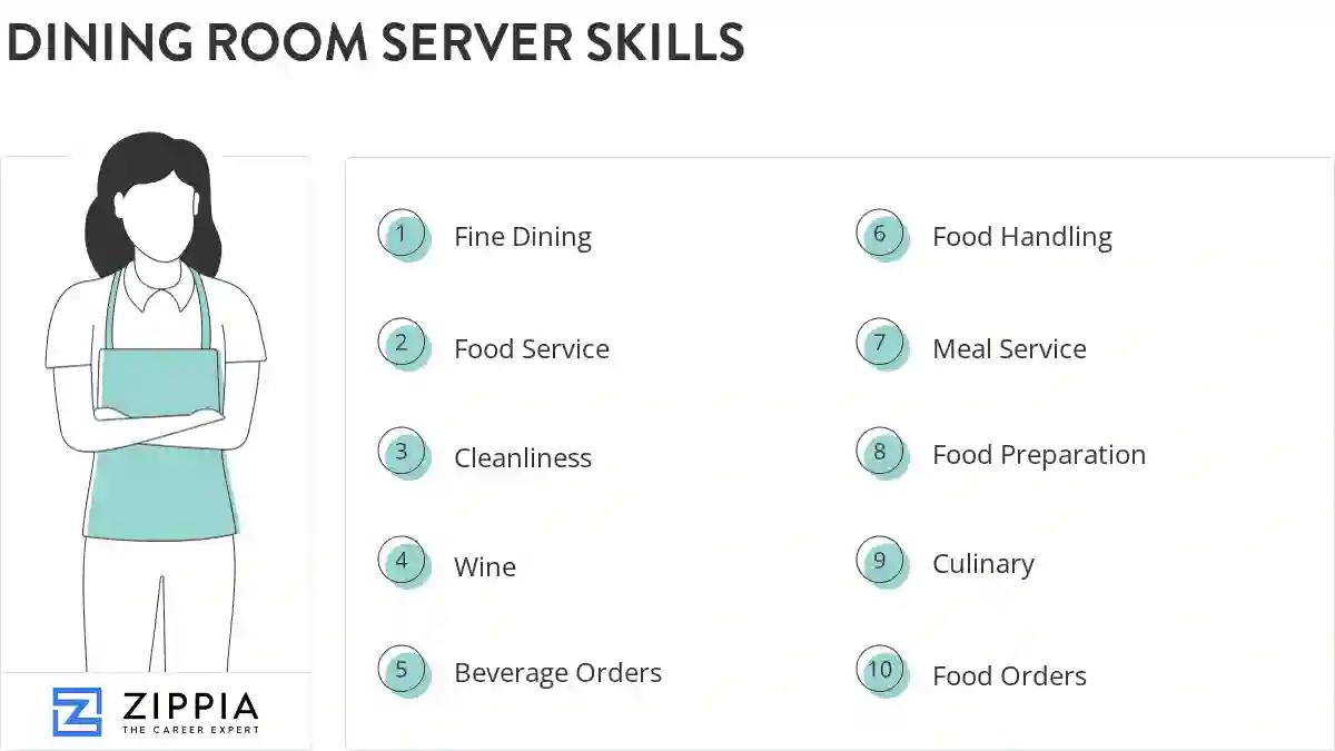 Dining room server skills