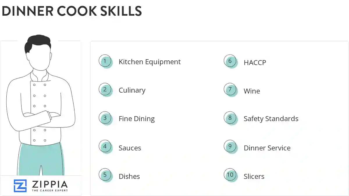 Dinner cook skills